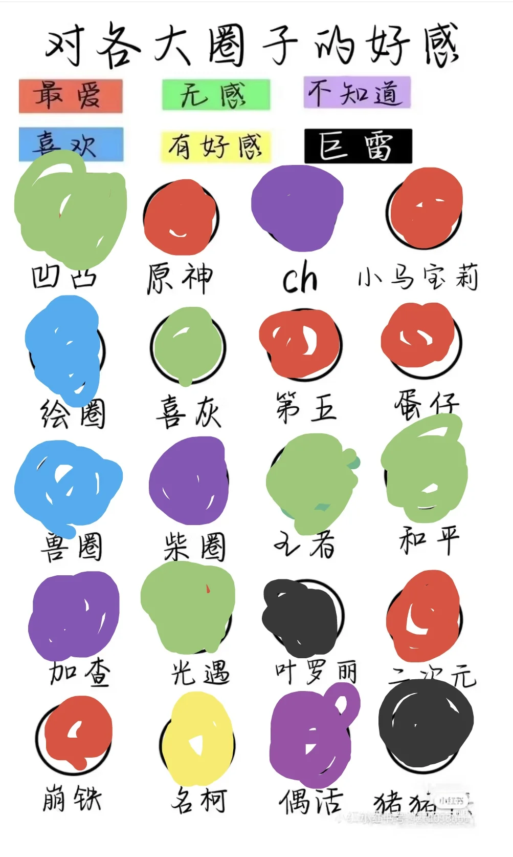 对各圈的喜爱