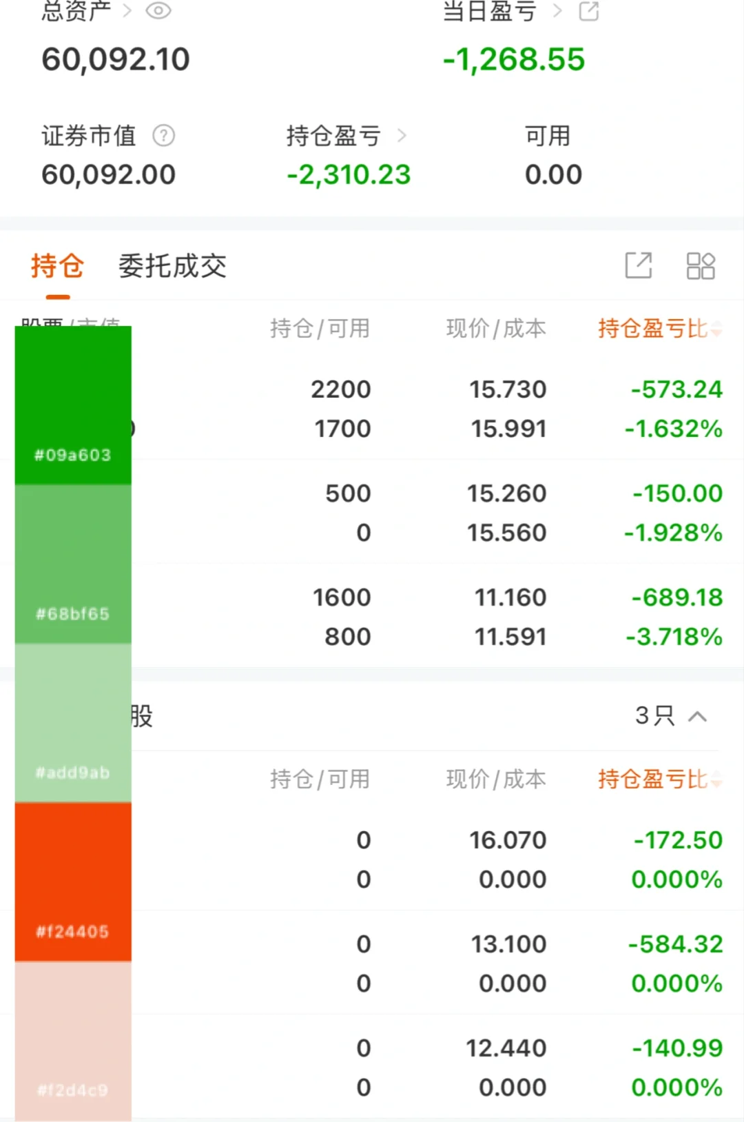 快乐小狗翻盘DAY 8｜不快乐了