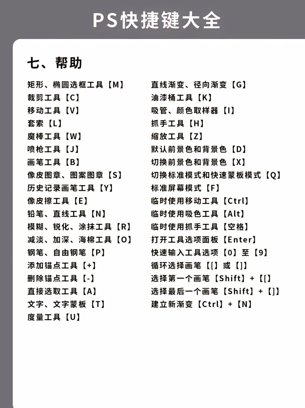 ps自学入门从哪里开始，建议存下吧很难找全