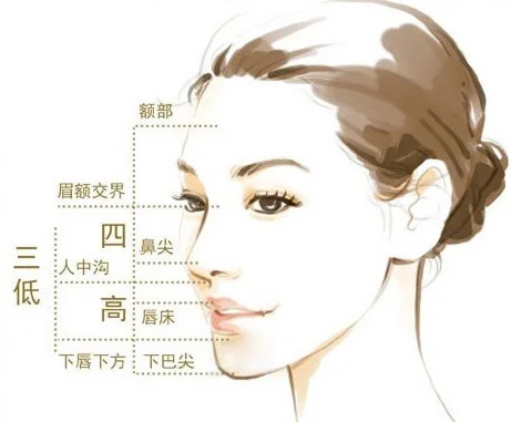 修图师必须了解的三庭五眼 四高三低