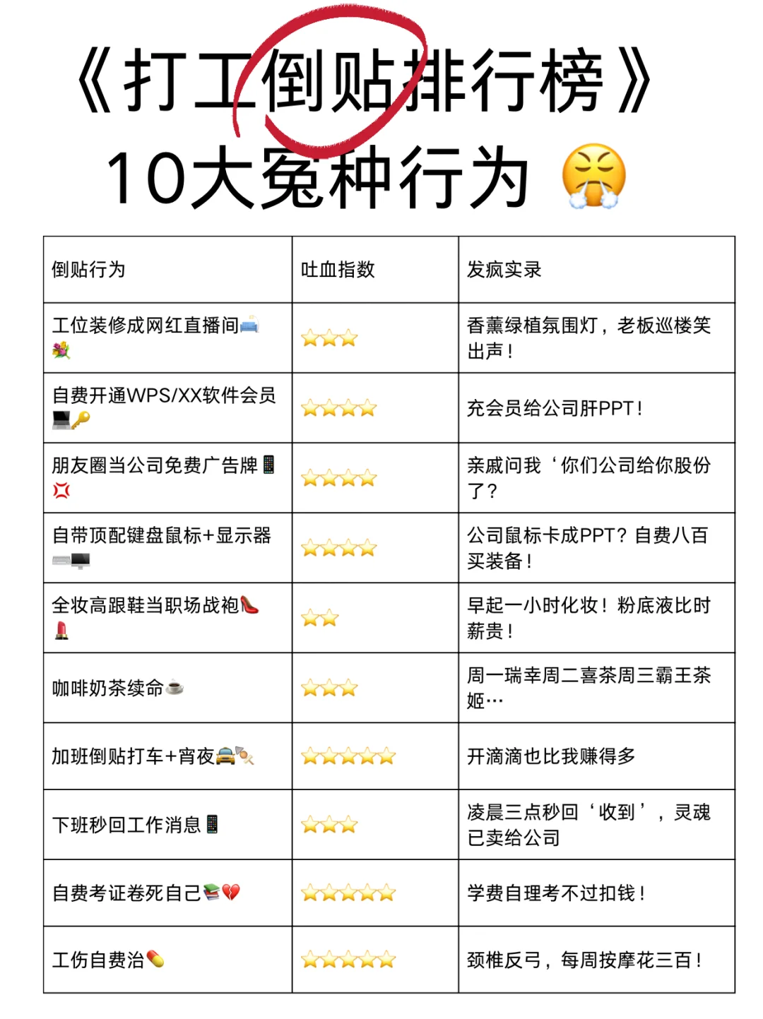 这届员工真带资进组…