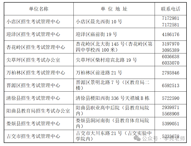 中考报名工作 考生问答 第1张