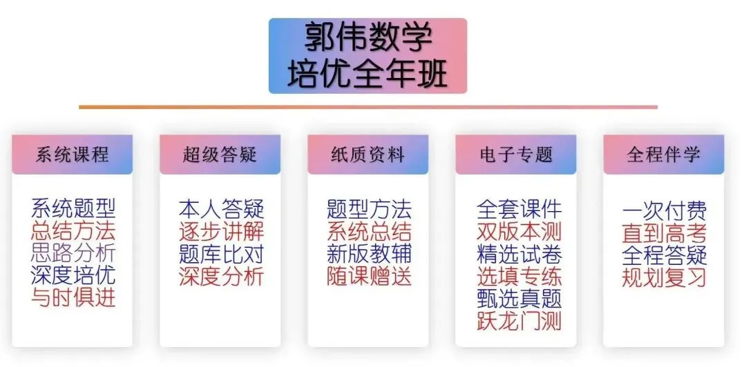 【跃龙门清北培优】郭伟全年高考总复习体系培优 第9张