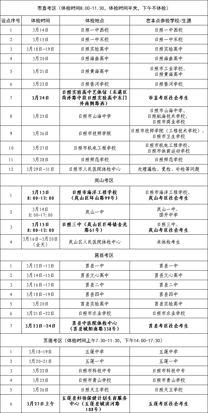 +2!2024各县区高考体检安排汇总 第44张