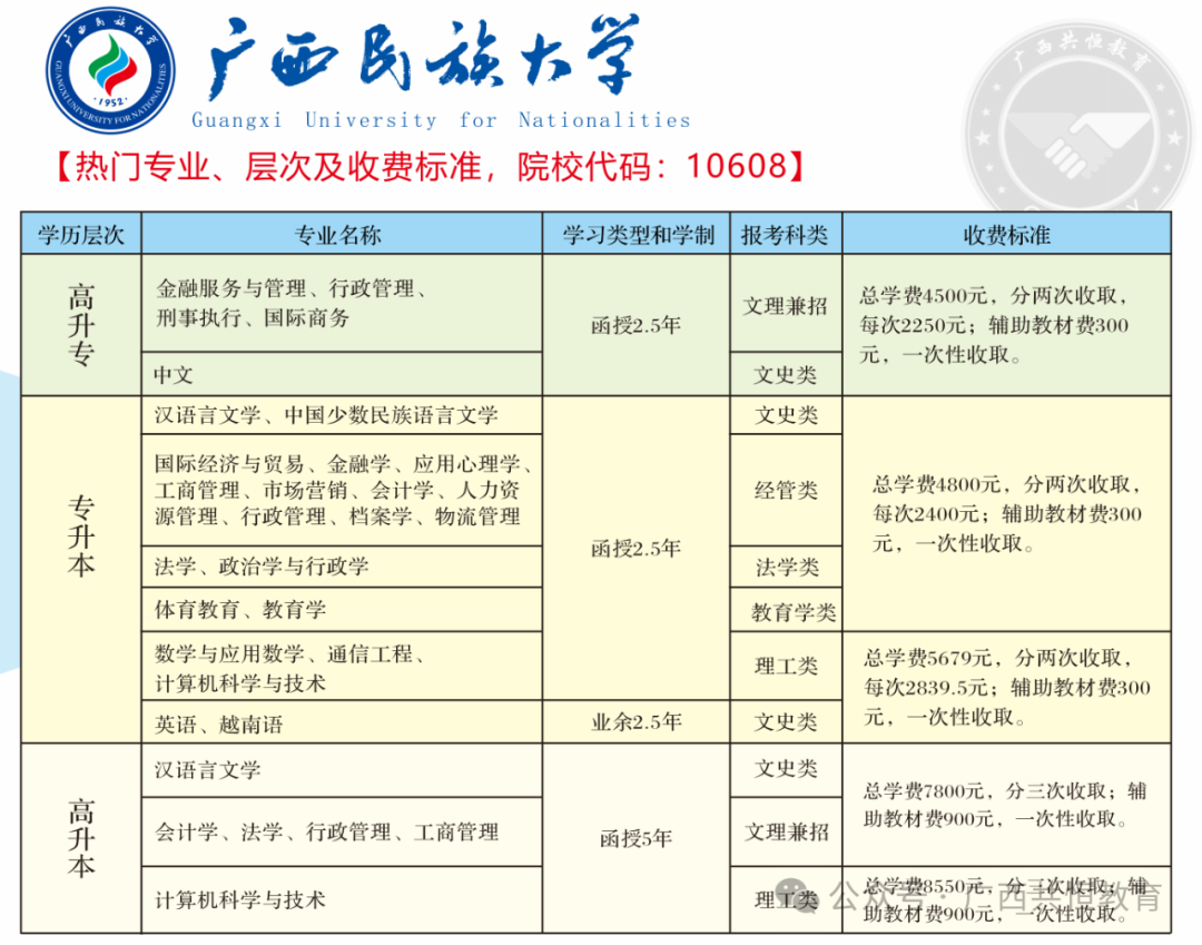 广西成人高考(函授)专、本科招生简章(附报考流程及条件) 第5张