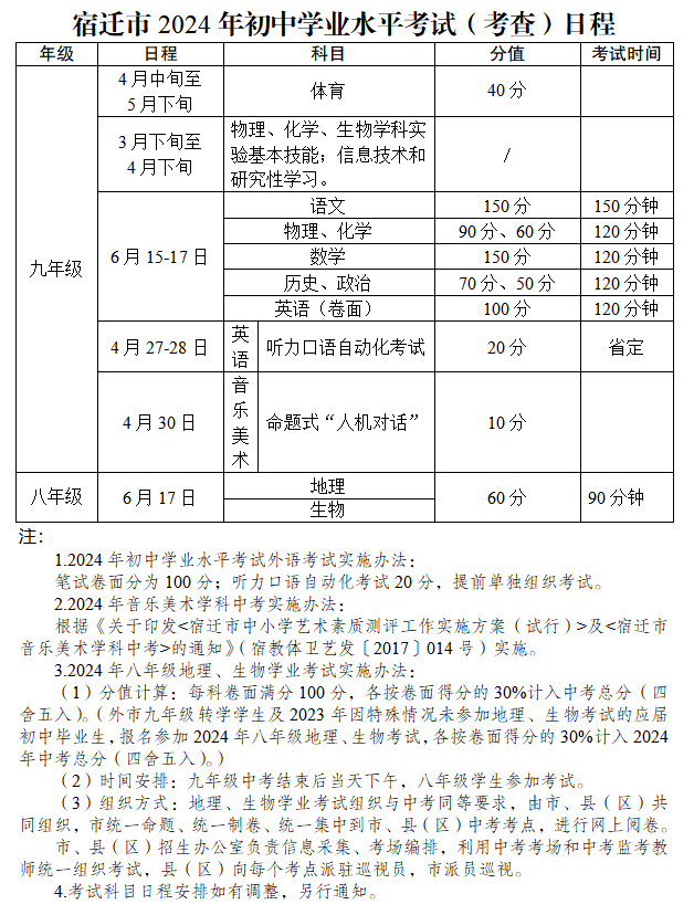 重要通知!事关泗阳中考! 第5张