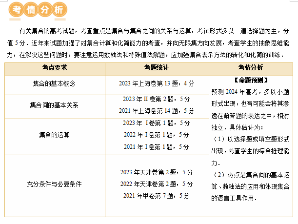 2024年高考数学第二轮复习(PPT课件+配套讲义+配套练习),全面巩固提升,收藏打印给孩子,考试轻松突破120分! 第15张