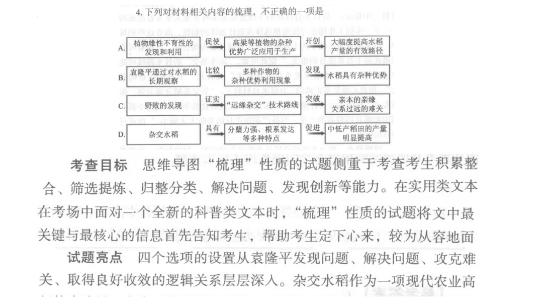 2024届高考语文后期复习建议 第27张