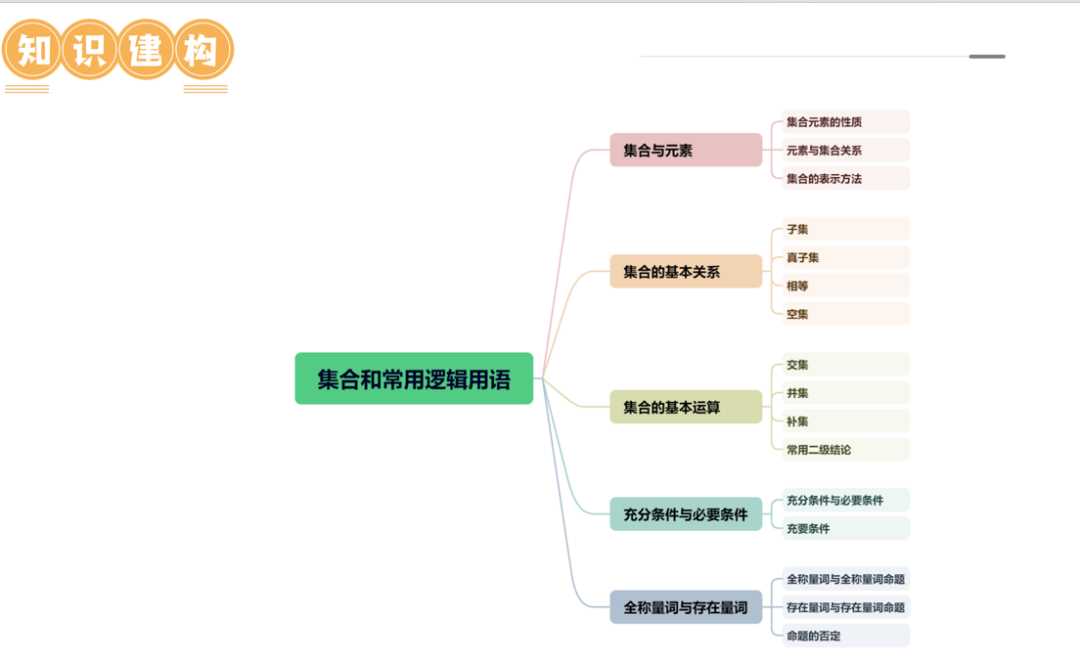 2024年高考数学第二轮复习(PPT课件+配套讲义+配套练习),全面巩固提升,收藏打印给孩子,考试轻松突破120分! 第7张