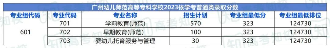 春季高考填报志愿重要参考!各院校专业投档排位分数! 第49张