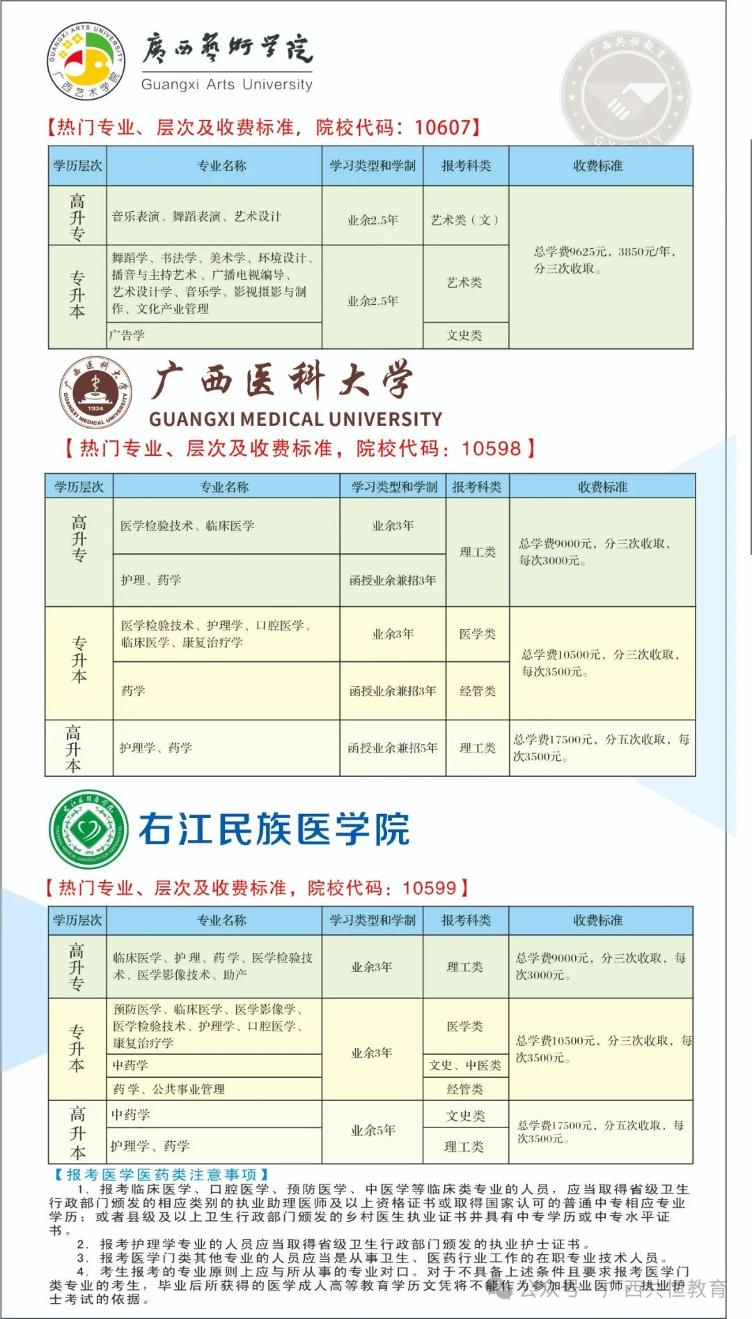 广西成人高考(函授)专、本科招生简章(附报考流程及条件) 第10张