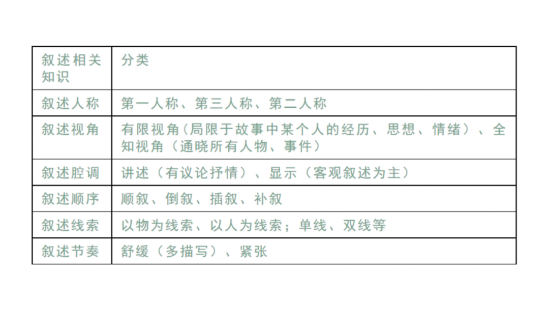 2024届高考语文后期复习建议 第45张