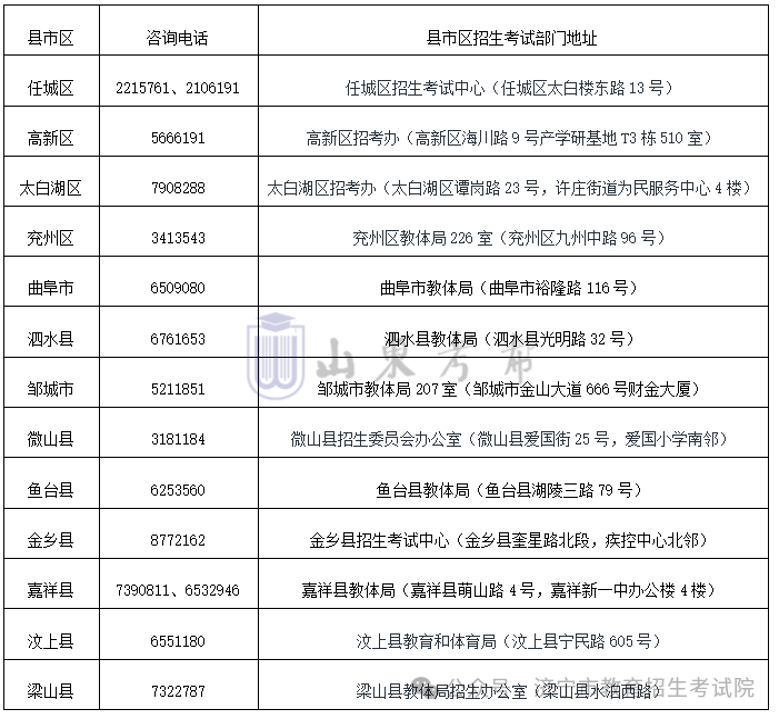 +2!2024各县区高考体检安排汇总 第41张