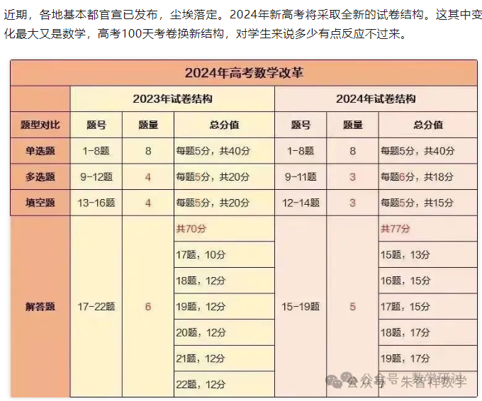 2024新高考新结构对哪个分数段学生最友好? 第1张