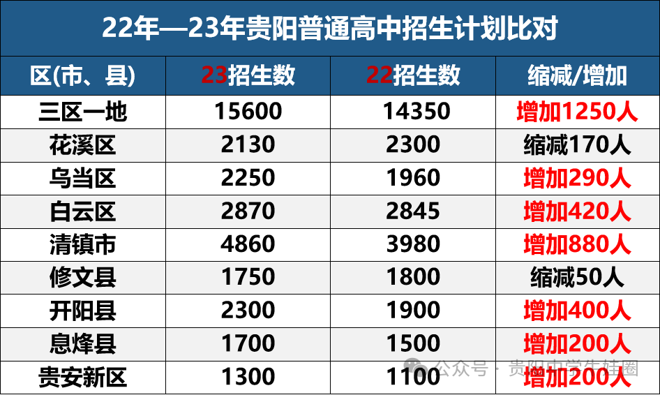 2024年贵阳中考大预测,竟有地州原题出现在中考?! 第6张