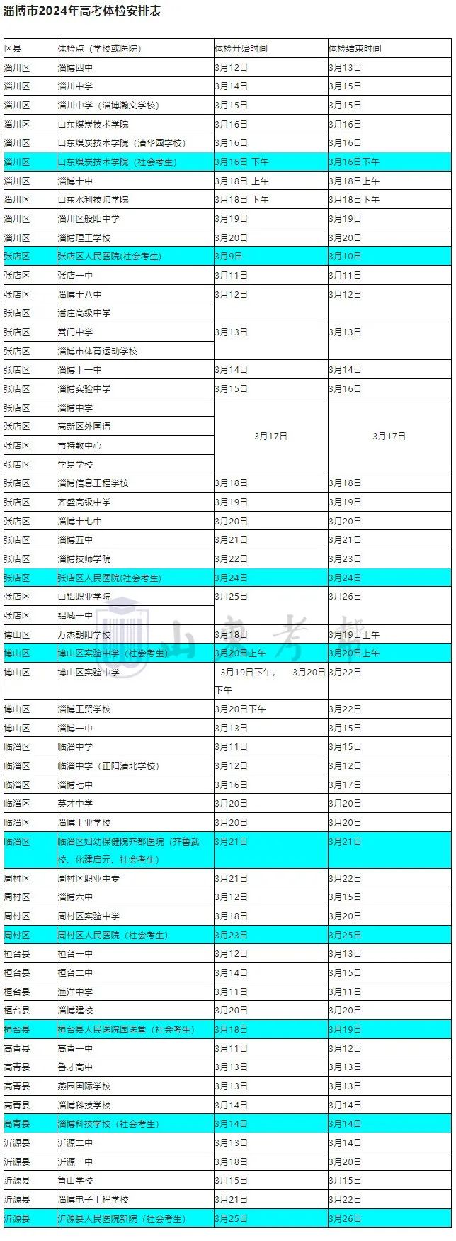 +2!2024各县区高考体检安排汇总 第16张