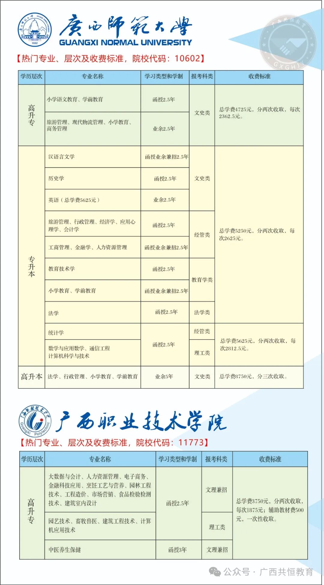 广西成人高考(函授)专、本科招生简章(附报考流程及条件) 第3张