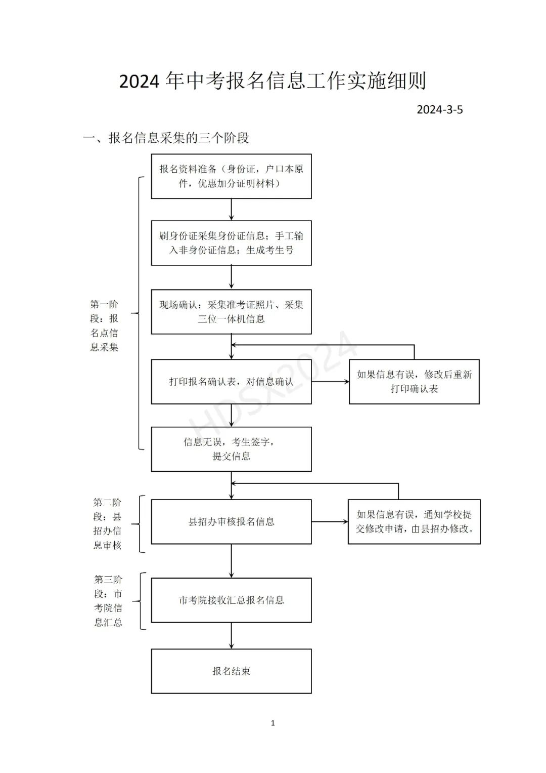 2024年中考报名信息实施细则 第1张