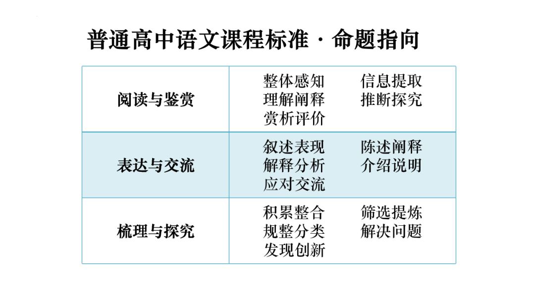 2024届高考语文后期复习建议 第5张