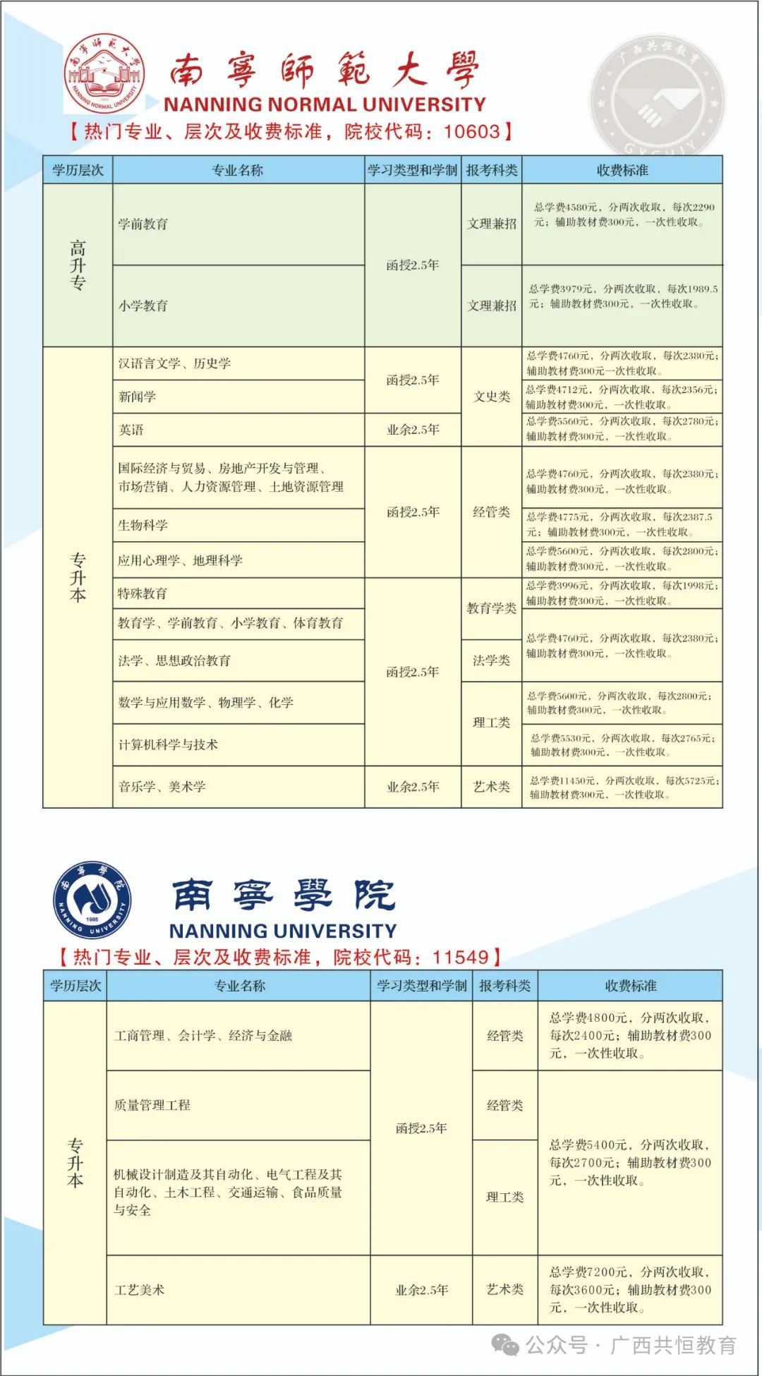 广西成人高考(函授)专、本科招生简章(附报考流程及条件) 第9张