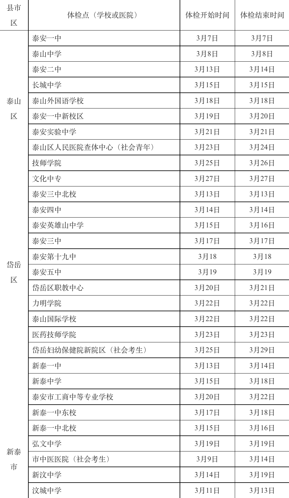 +2!2024各县区高考体检安排汇总 第42张