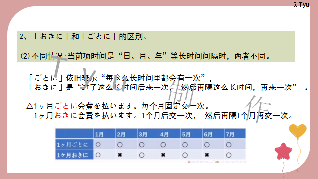 高考日语:高考日语所有句型(全)详解 课件 第77张