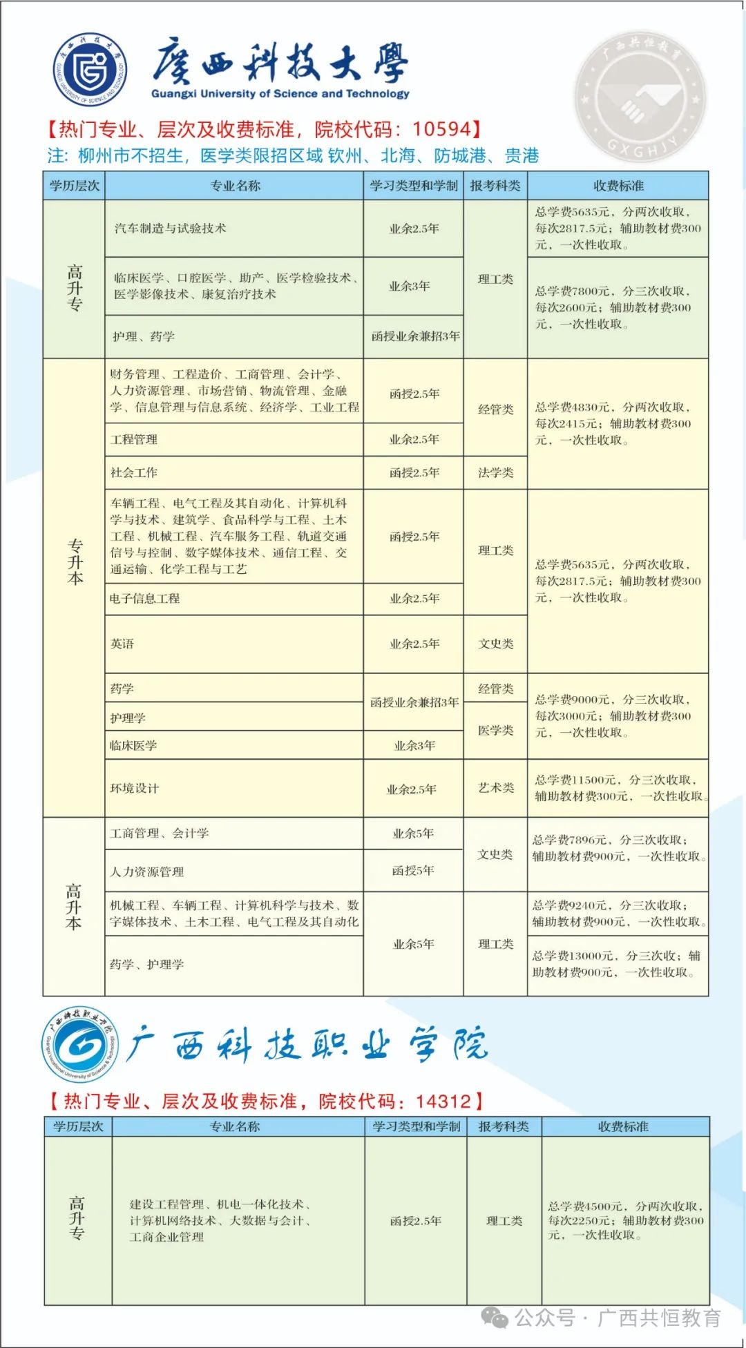 广西成人高考(函授)专、本科招生简章(附报考流程及条件) 第8张