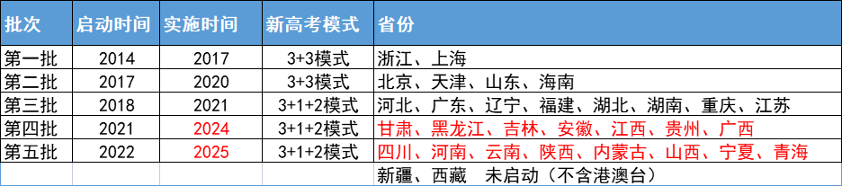 24年河北高考志愿填报详细解读! 第1张