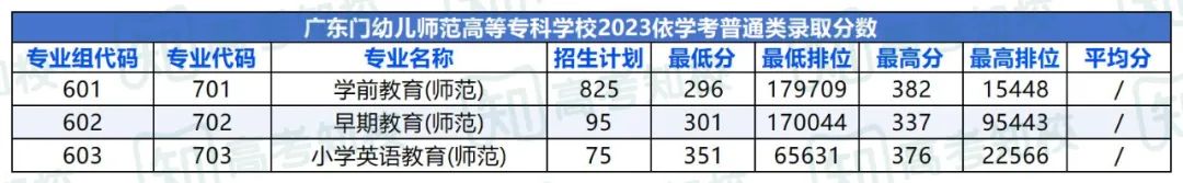 春季高考填报志愿重要参考!各院校专业投档排位分数! 第25张