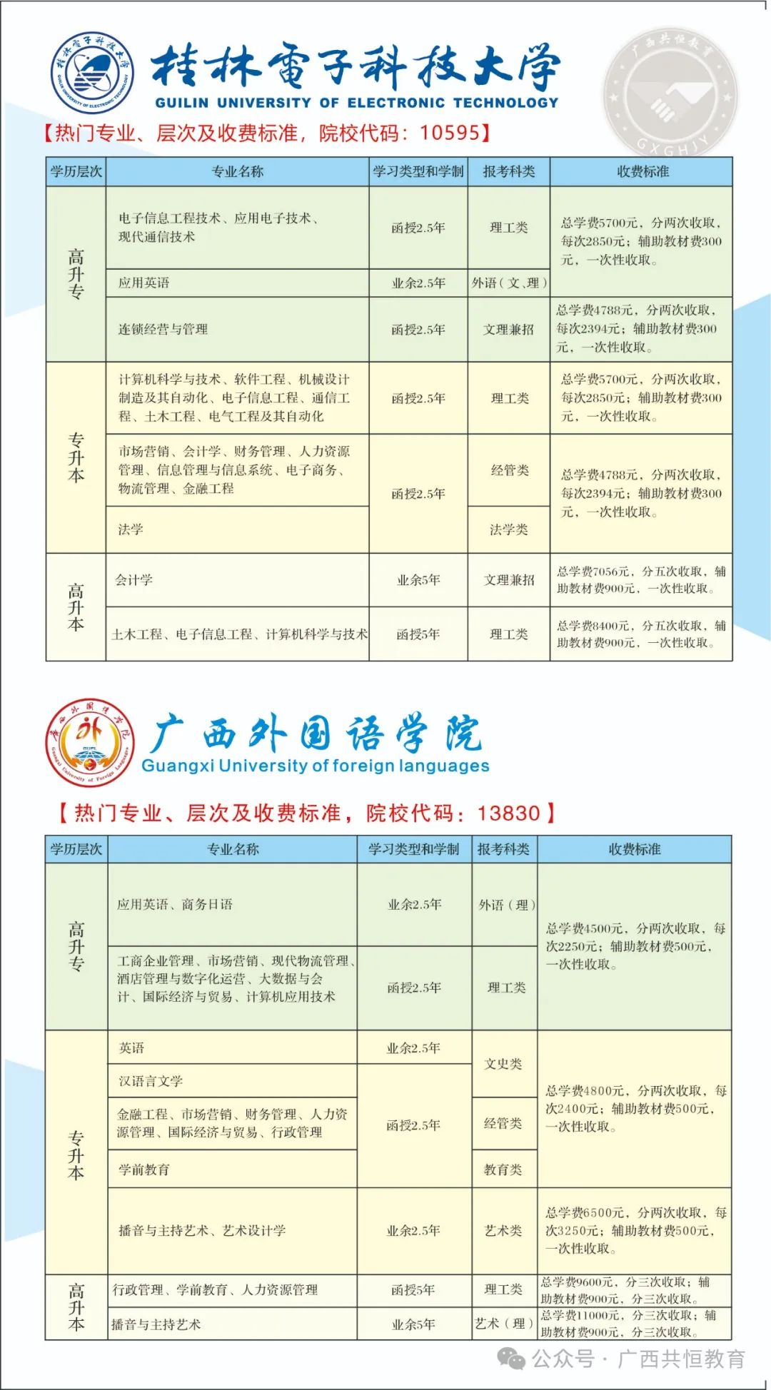 广西成人高考(函授)专、本科招生简章(附报考流程及条件) 第4张