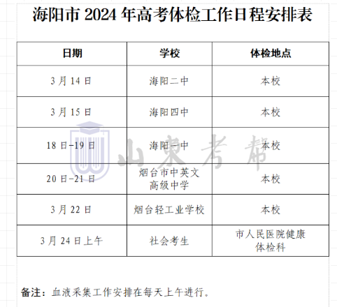 +2!2024各县区高考体检安排汇总 第28张