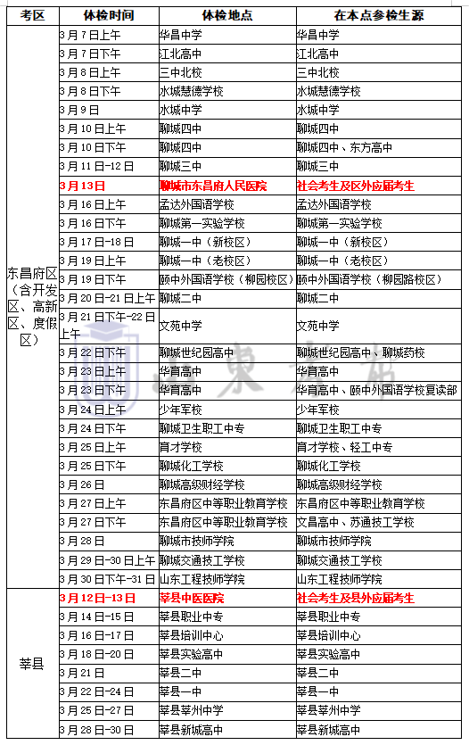 +2!2024各县区高考体检安排汇总 第50张