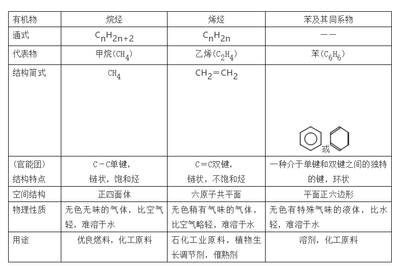 【高考化学】复习高分手册 第23张