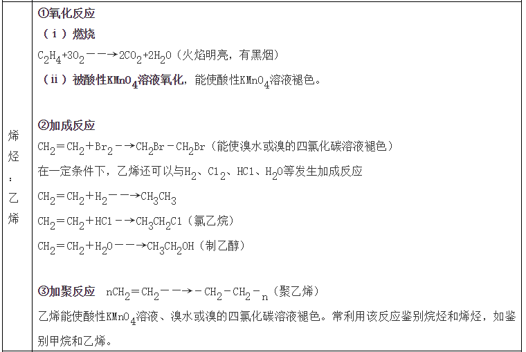 【高考化学】复习高分手册 第25张