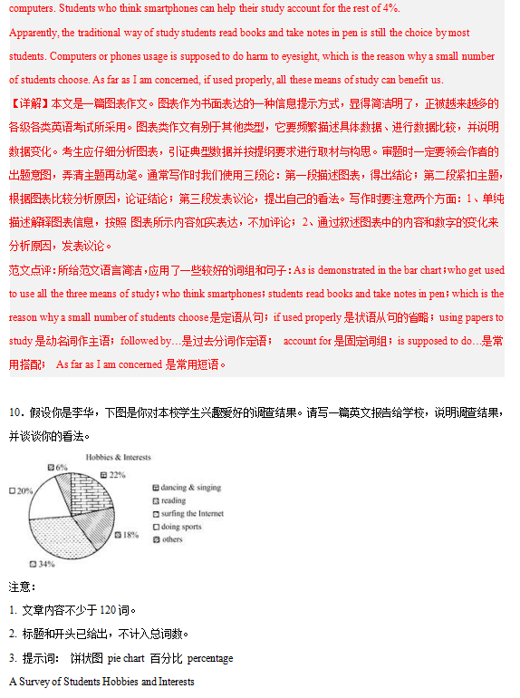 2024年高考英语书面表达答题模板17 图表作文 第18张