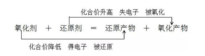 【高考化学】复习高分手册 第4张