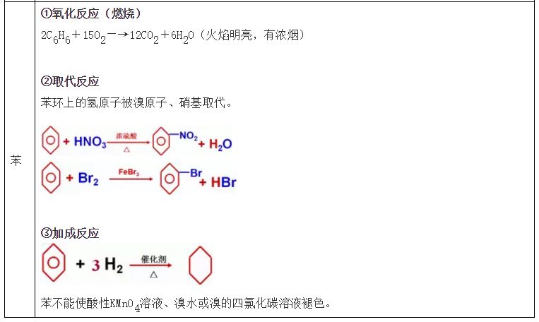 【高考化学】复习高分手册 第26张