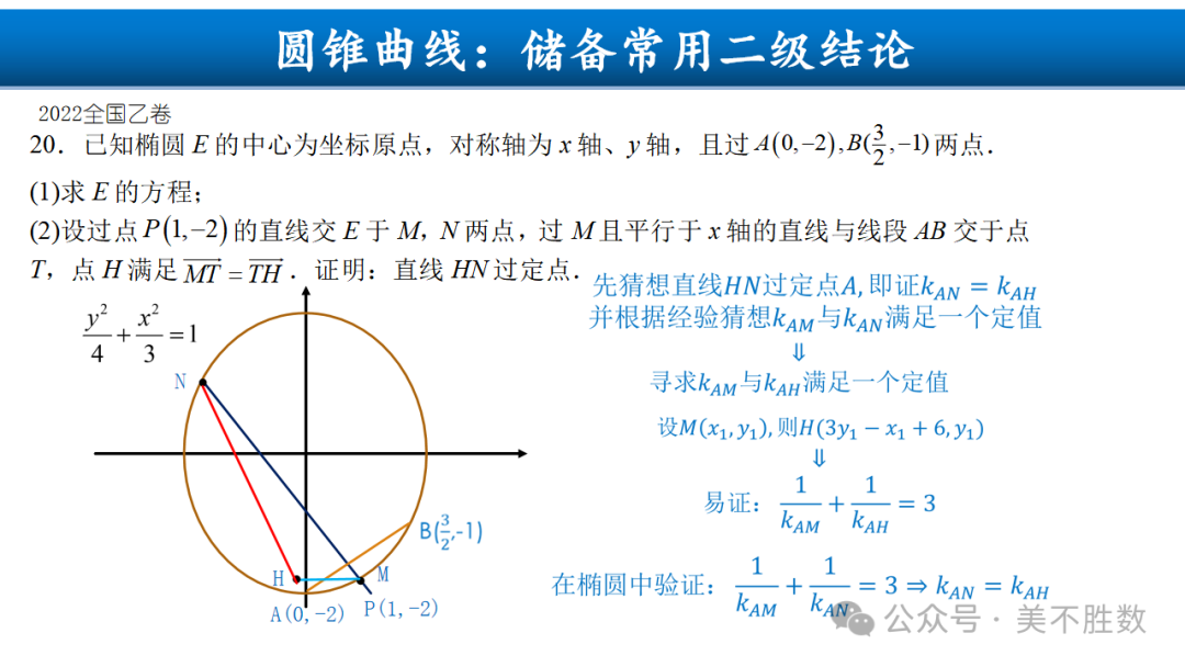 【高考研究】二轮复习风向标:2024届高考第二轮复习备考策略探究 第74张