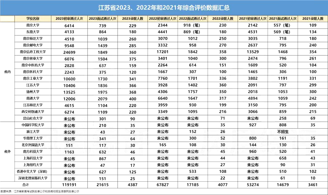 高考特殊政策综合评价——综评面试定输赢!综评面试考哪些内容? 第3张