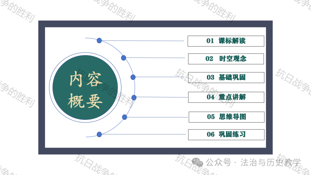 中考复习 || 历史课件:15. 人民解放战争 第3张