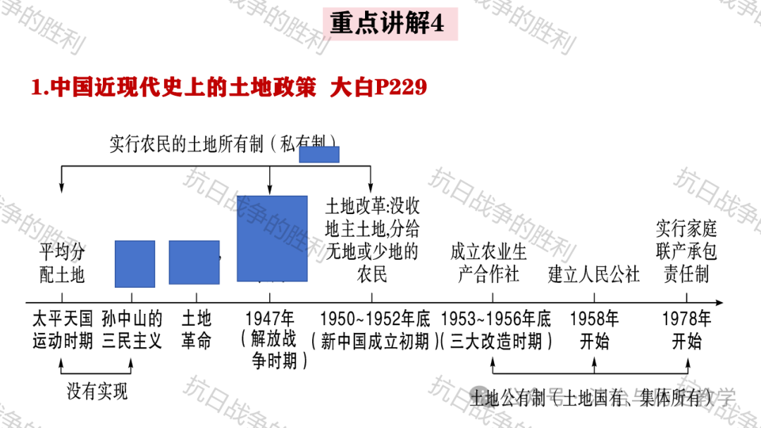 中考复习 || 历史课件:15. 人民解放战争 第17张