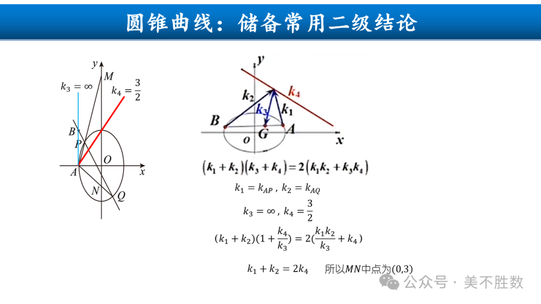 【高考研究】二轮复习风向标:2024届高考第二轮复习备考策略探究 第76张