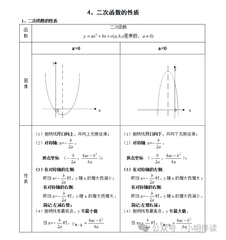 中考专题复习二次函数动点问题 第3张