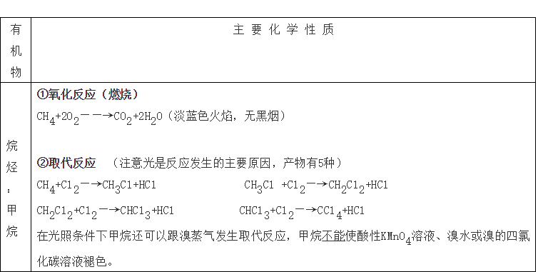 【高考化学】复习高分手册 第24张