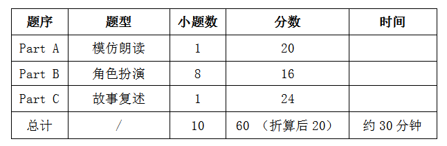 A卷最难?2024广东高考英语听说考今天开考!A卷试题参考答案出炉! 第5张