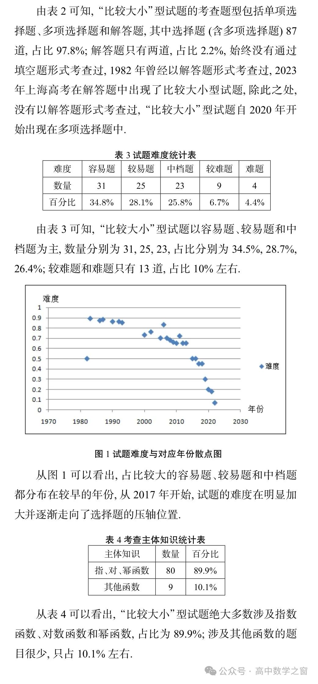 近47年高考中“比较大小”型试题的梳理及启示(杨丽萍,张明同老师) 第13张