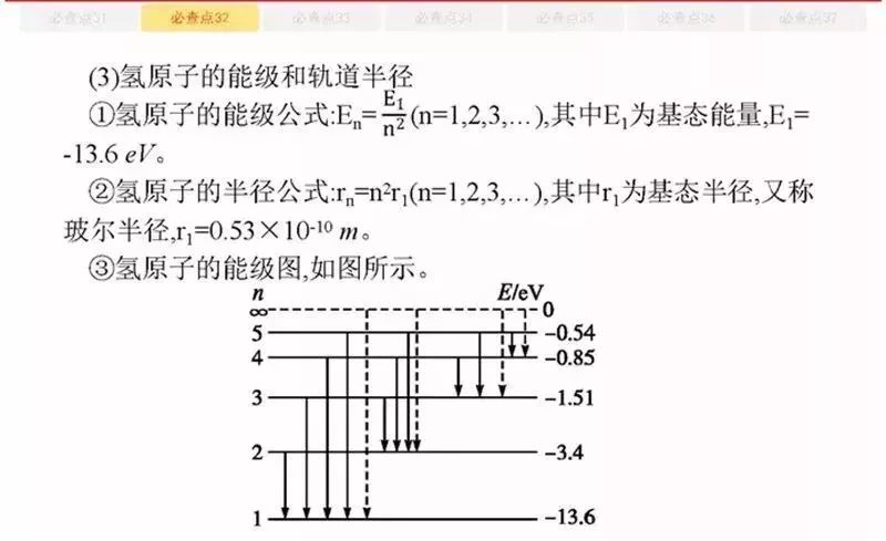 高考物理:61个高中物理必查点,请收藏! 第59张