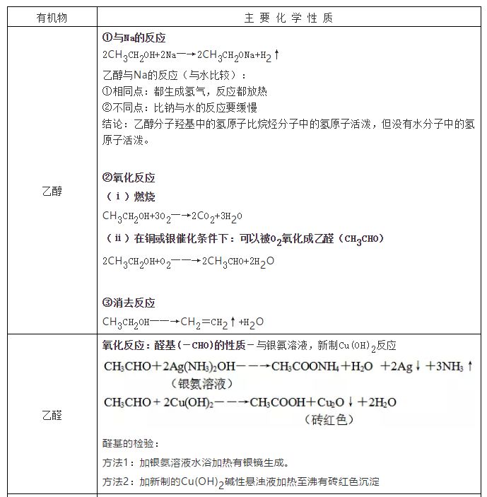 【高考化学】复习高分手册 第29张