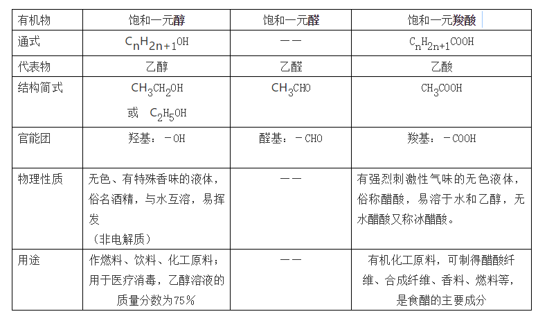 【高考化学】复习高分手册 第28张