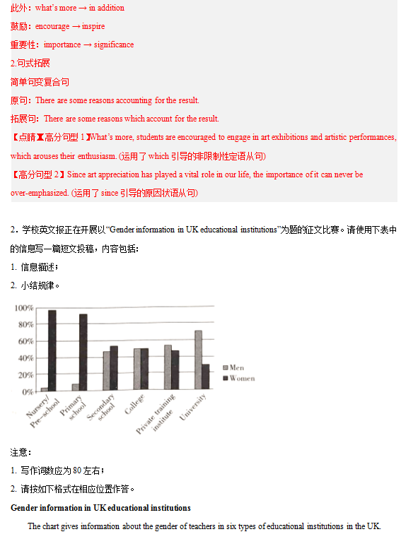 2024年高考英语书面表达答题模板17 图表作文 第6张